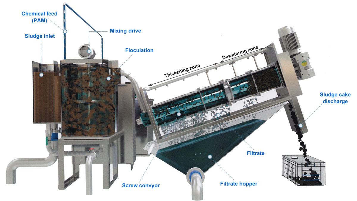 叠螺式污泥脱水机工艺流程
