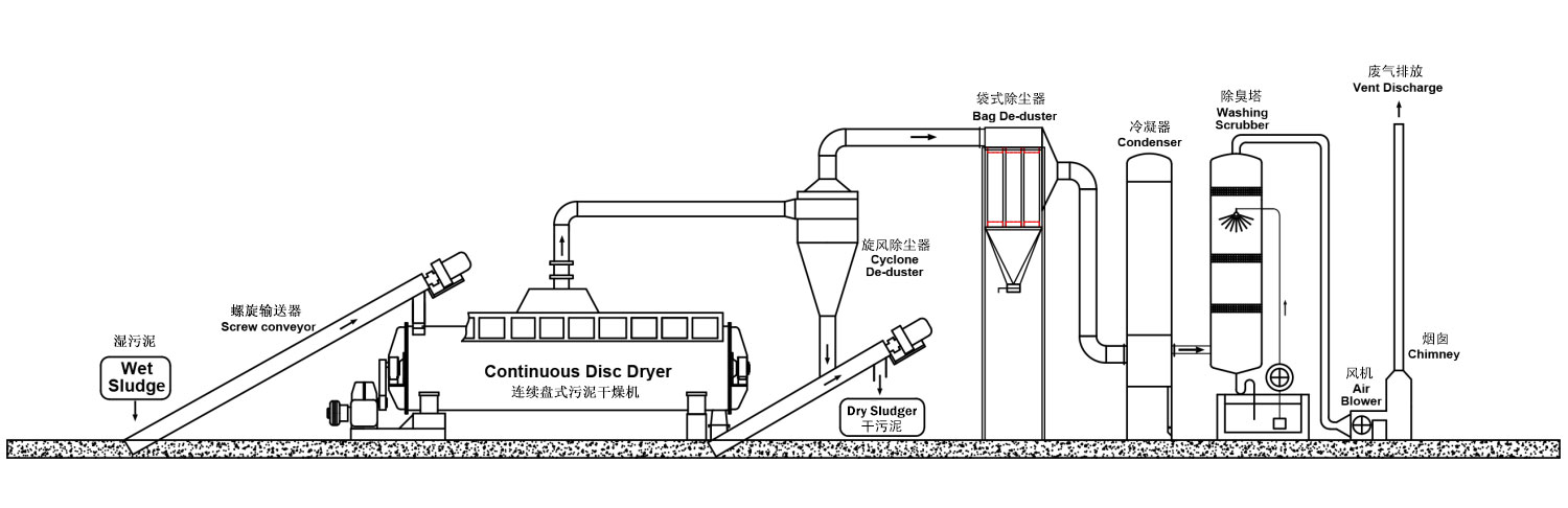 污泥干燥机工作流程图
